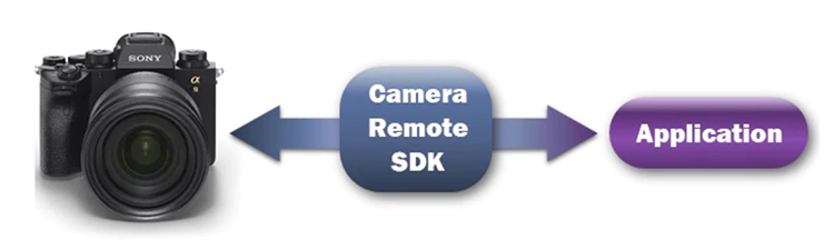 Sony-SDK wp