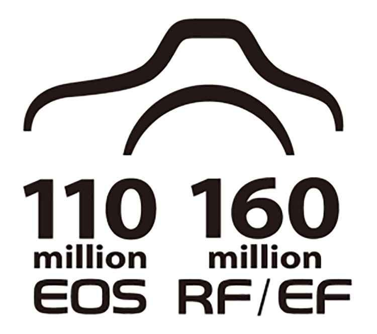 Logo 110 EOS + 110 EF-RF-Objektive wp Meilenstein für das Canon EOS System:110 Millionen EOS Kameras und 160 Millionen EF/RF-Wechselobjektive Produziert.
