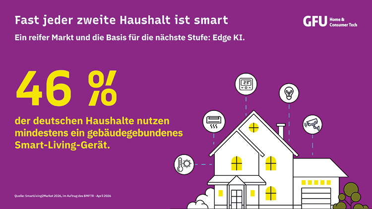 Infografik-SmartLiving_DE wp